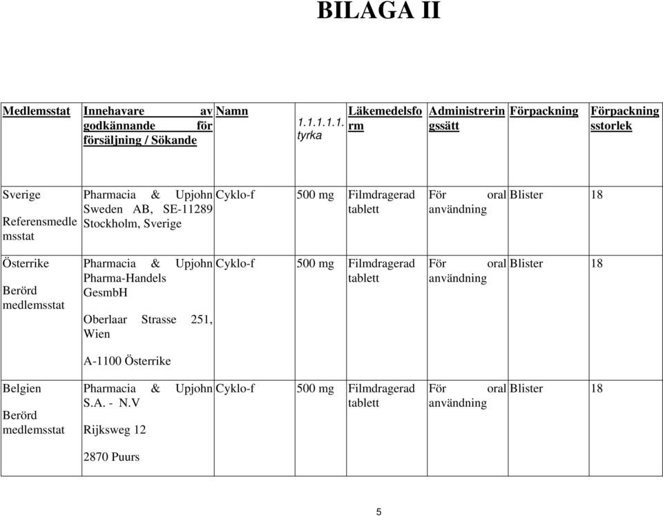 Österrike Belgien Pharmacia & Upjohn Sweden AB, SE-11289 Stockholm, Sverige Pharmacia & Upjohn