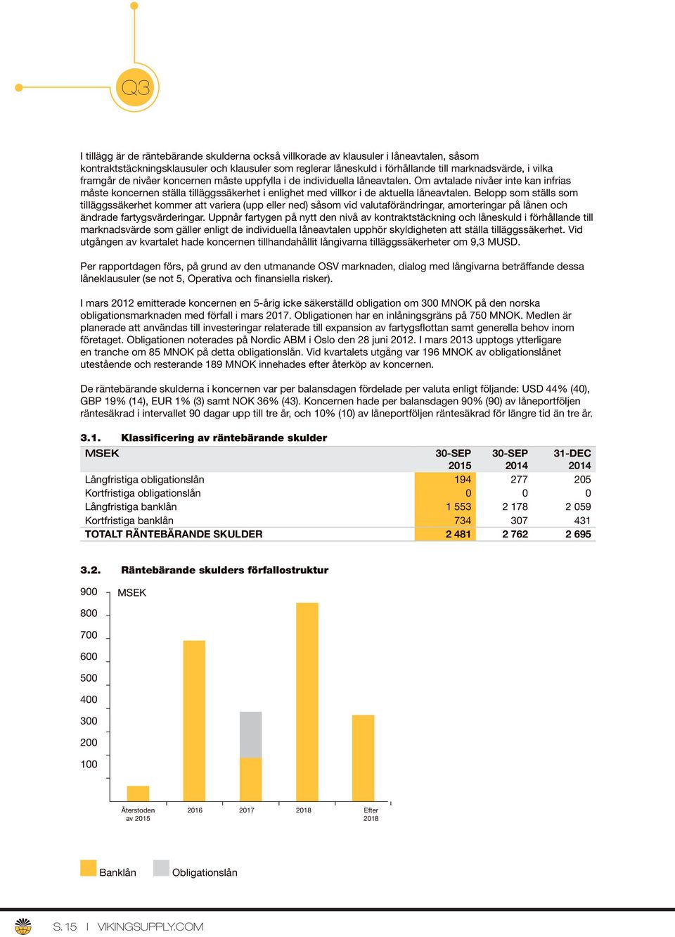 Belopp som ställs som tilläggssäkerhet kommer att variera (upp eller ned) såsom vid valutaförändringar, amorteringar på lånen och ändrade fartygsvärderingar.