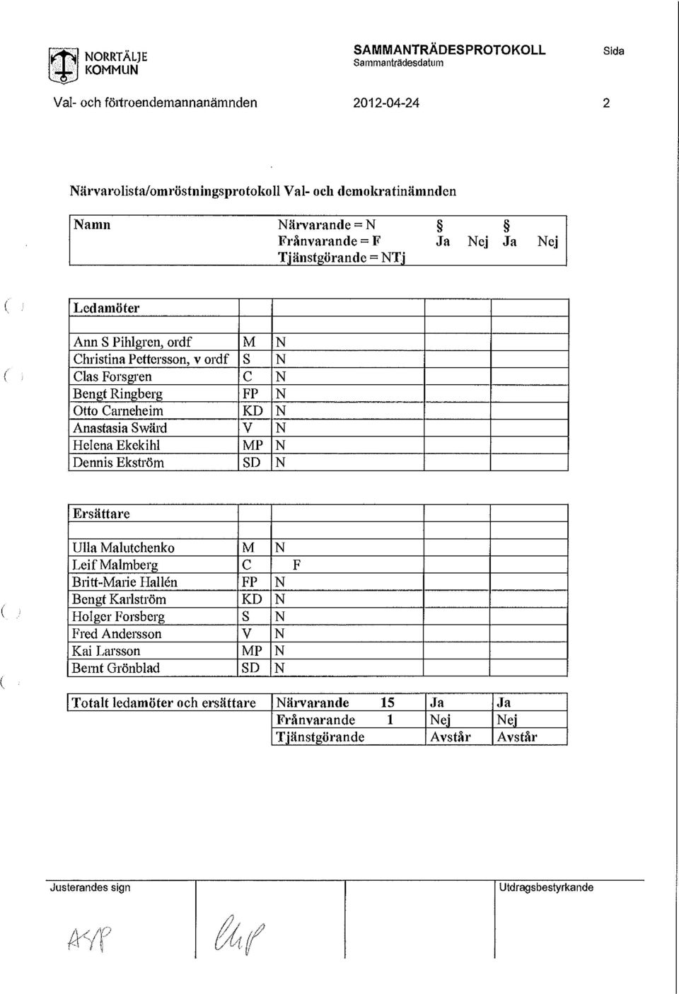 Tjänstgörande = NTj Ledamöter Ann S Pihlgren, ordf M N Christina Pettersson, v ordf S N Clas Forsgren C N Bengt Ringberg FP N Otto Carneheim KD N Anastasia Swärd V N