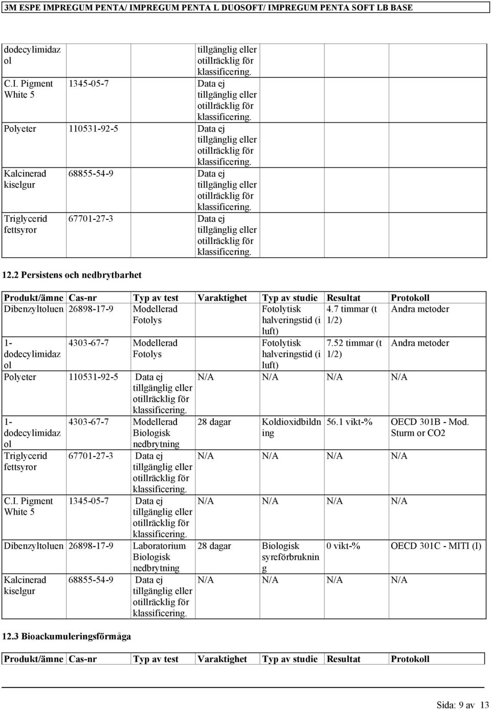 7 timmar (t Andra metoder Fotolys halveringstid (i 1/2) 1- dodecylimidaz ol 4303-67-7 Modellerad Fotolys Polyeter 110531-92-5 Data ej 1- dodecylimidaz ol Triglycerid fettsyror C.I.