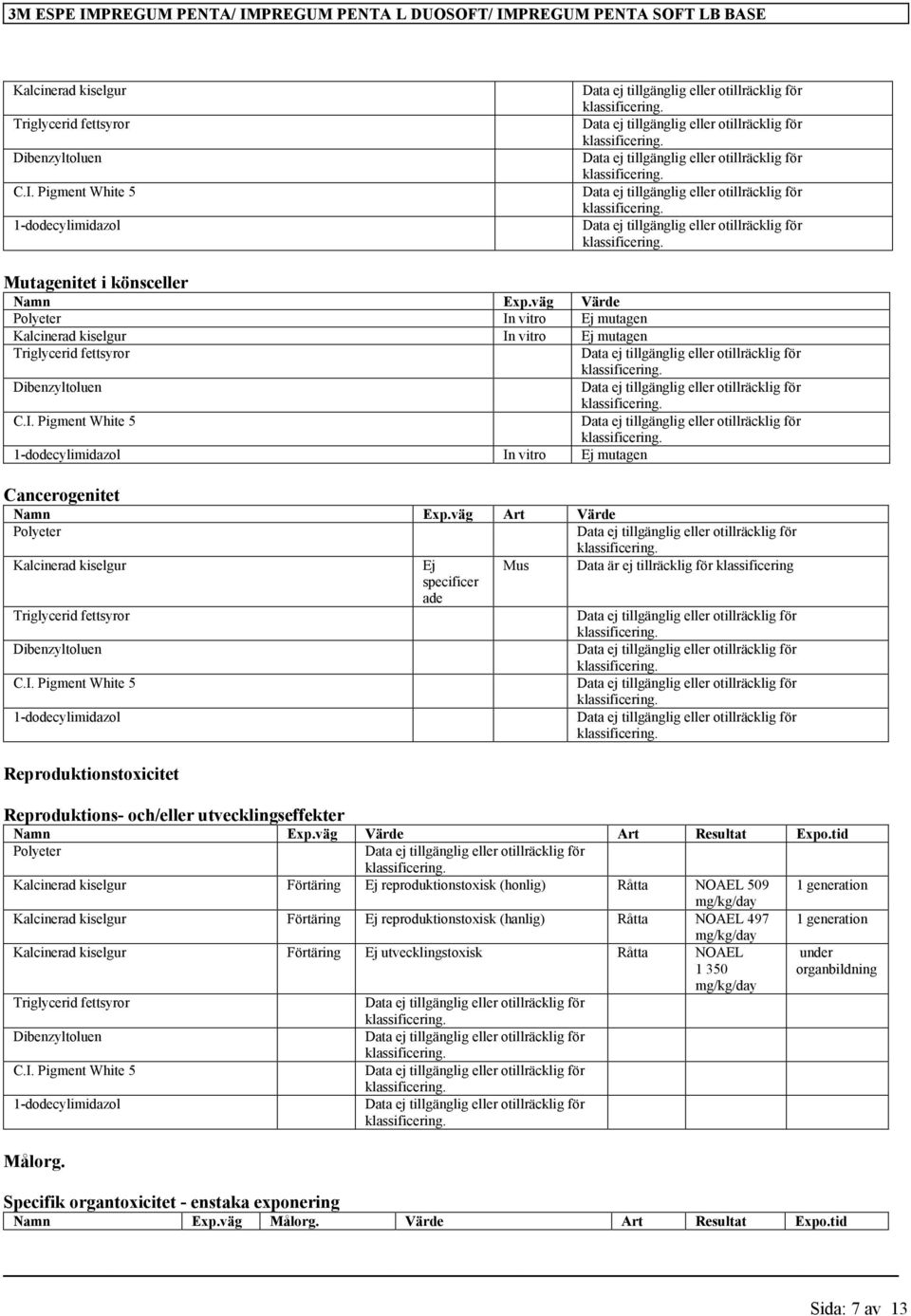 väg Art Värde Polyeter Kalcinerad kiselgur Ej Mus Data är ej tillräcklig för klassificering specificer ade Triglycerid fettsyror Dibenzyltoluen C.I.