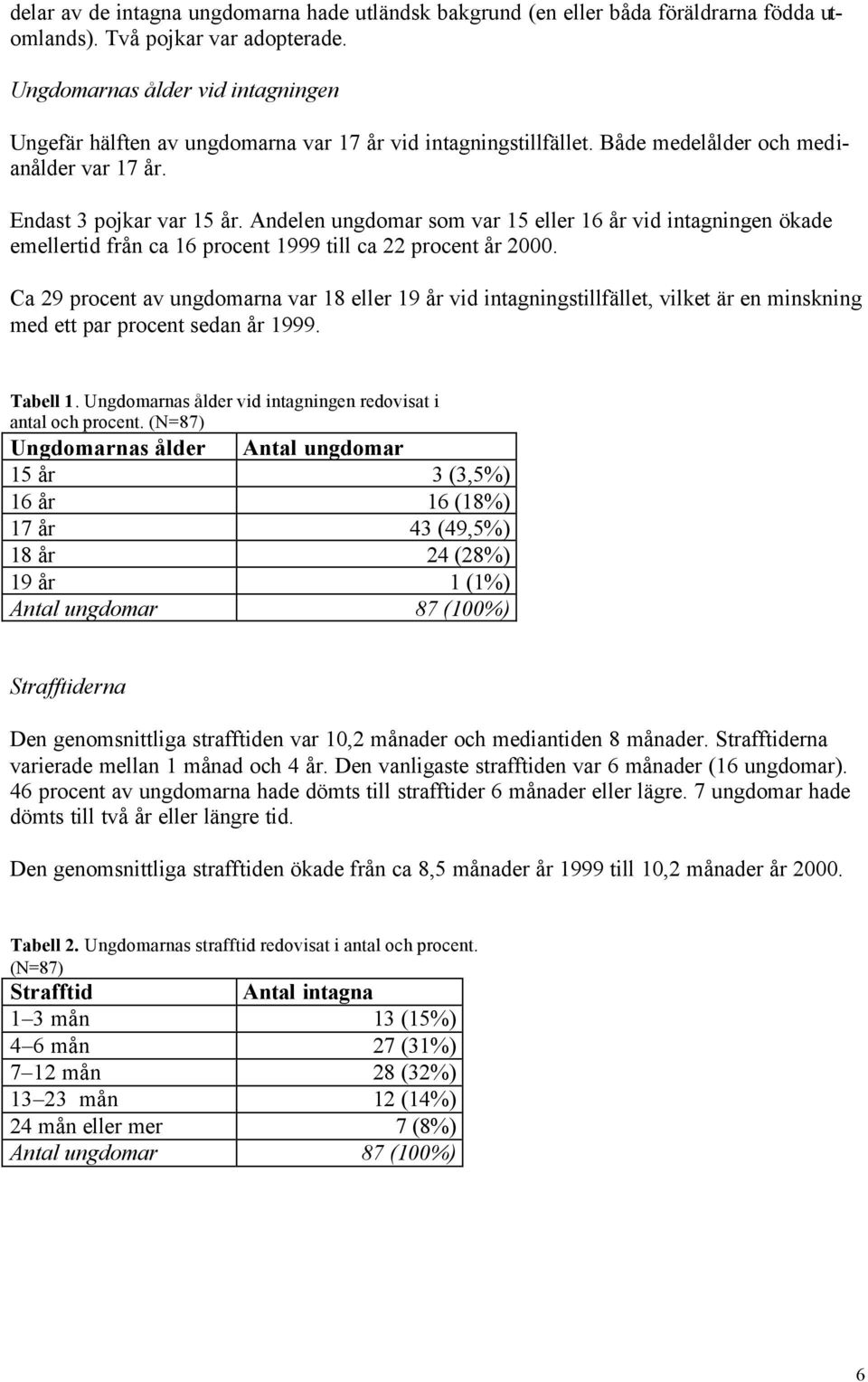 Andelen ungdomar som var 15 eller 16 år vid intagningen ökade emellertid från ca 16 procent 1999 till ca 22 procent år 2000.
