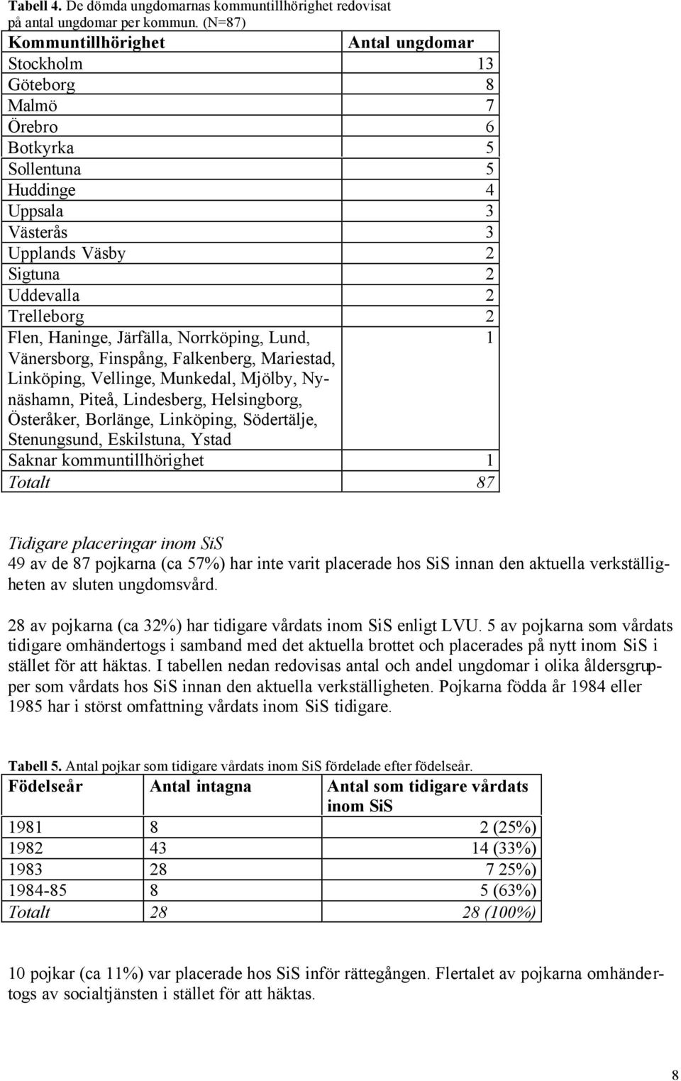 Haninge, Järfälla, Norrköping, Lund, Vänersborg, Finspång, Falkenberg, Mariestad, Linköping, Vellinge, Munkedal, Mjölby, Nynäshamn, Piteå, Lindesberg, Helsingborg, Österåker, Borlänge, Linköping,