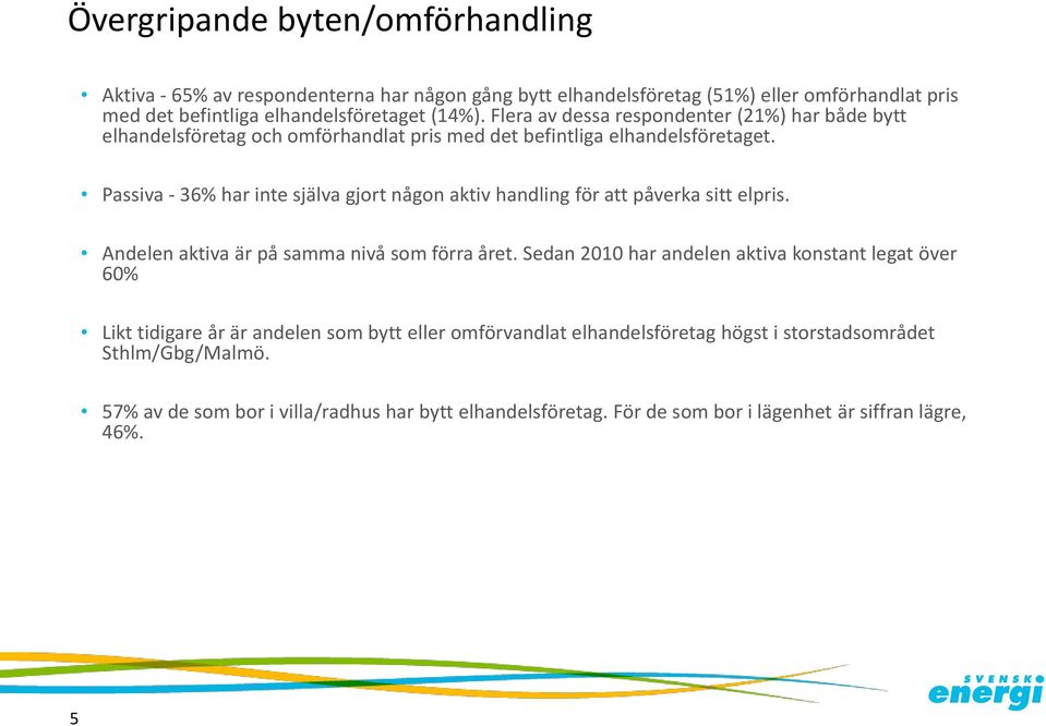 Passiva - 3% har inte själva gjort någon aktiv handling för att påverka sitt elpris. Andelen aktiva är på samma nivå som förra året.