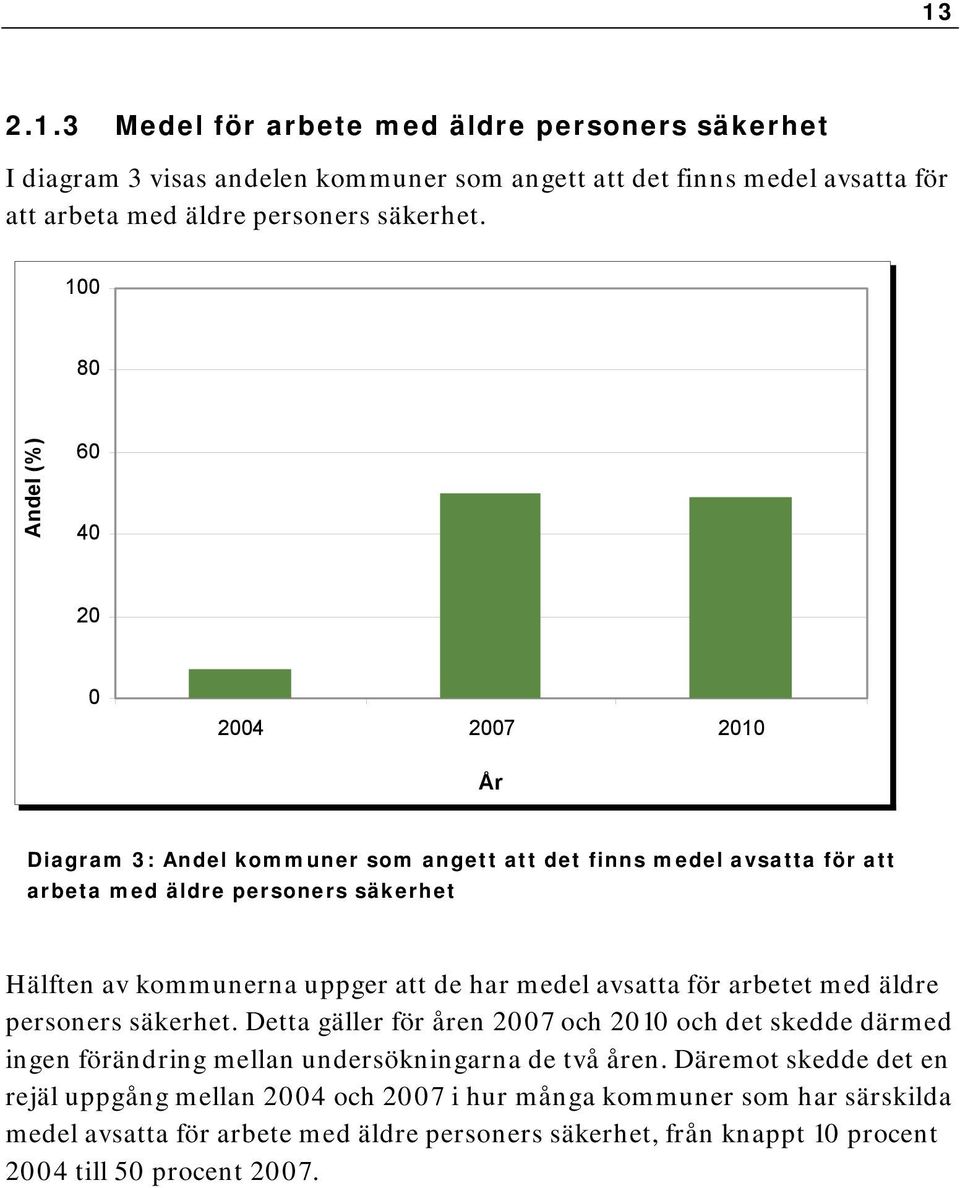 att de har medel avsatta för arbetet med äldre personers säkerhet. Detta gäller för åren 2007 och 2010 och det skedde därmed ingen förändring mellan undersökningarna de två åren.