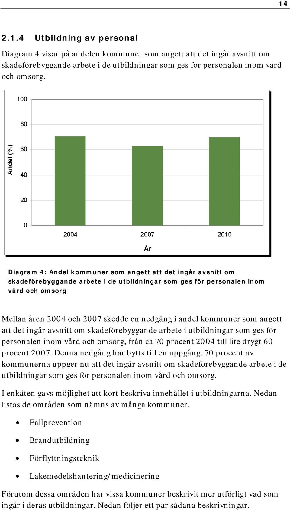 Mellan åren 2004 och 2007 skedde en nedgång i andel kommuner som angett att det ingår avsnitt om skadeförebyggande arbete i utbildningar som ges för personalen inom vård och omsorg, från ca 70