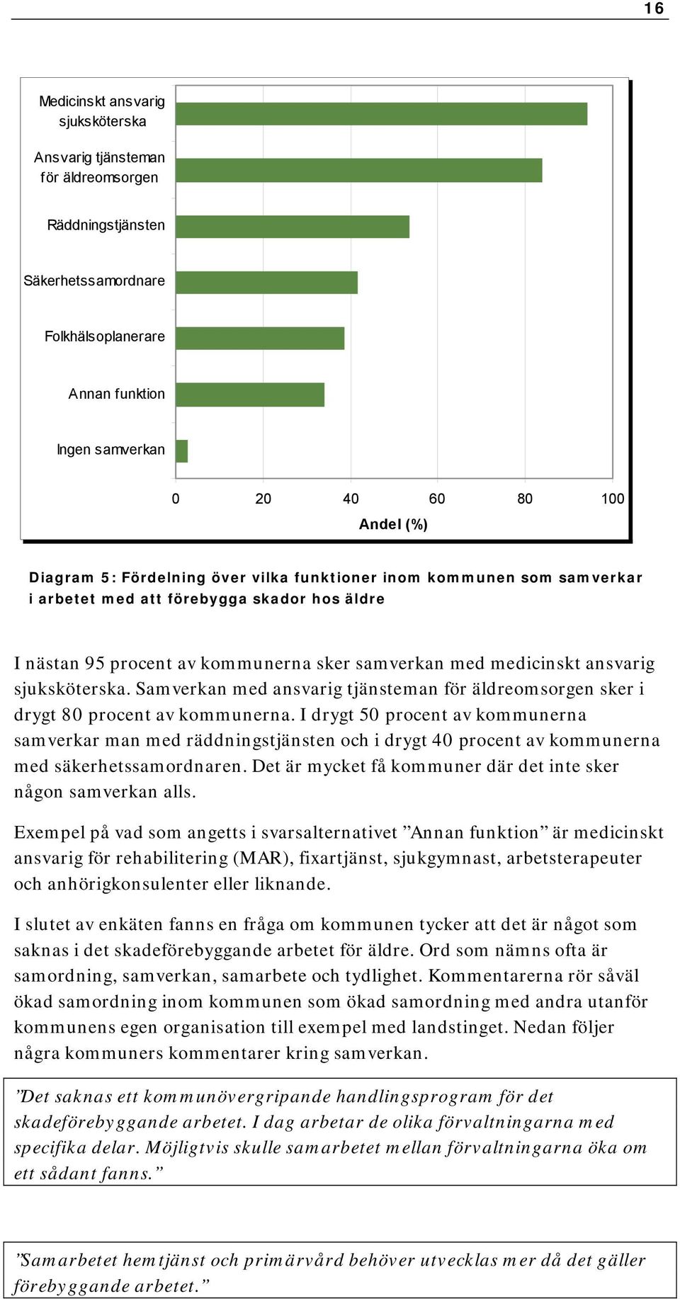 Samverkan med ansvarig tjänsteman för äldreomsorgen sker i drygt 80 procent av kommunerna.