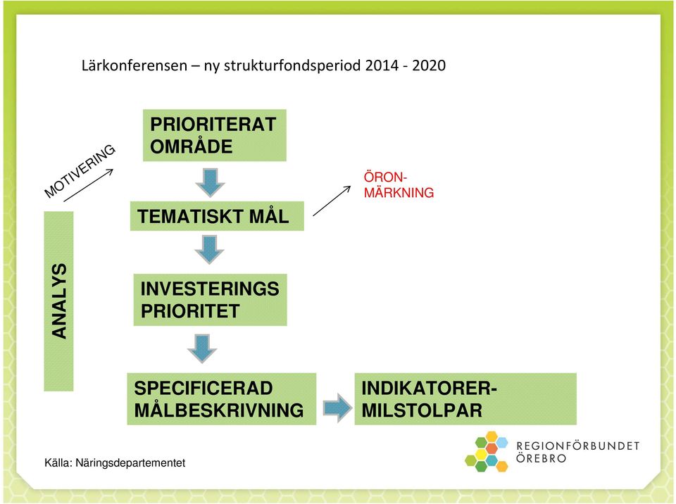 PRIORITET SPECIFICERAD MÅLBESKRIVNING