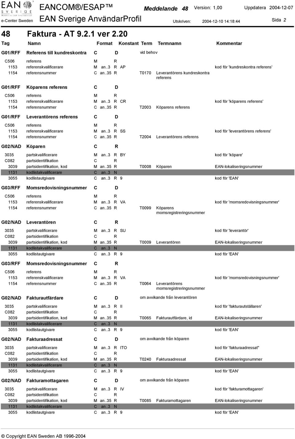 .35 R T2003 Köparens referens G01/RFF Leverantörens referens 1153 referenskvalificerare M an..3 R SS kod för 'leverantörens referens' 1154 referensnummer C an.