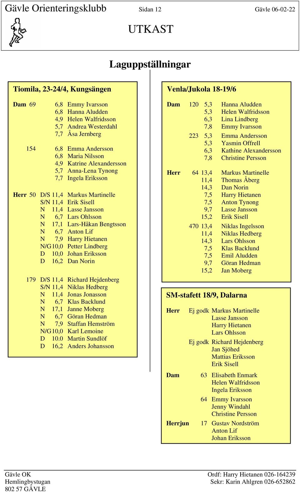 Ohlsson N 17,1 Lars-Håkan Bengtsson N 6,7 Anton Lif N 7,9 Harry Hietanen N/G 10,0 Petter Lindberg D 10,0 Johan Eriksson D 16,2 Dan Norin 179 D/S 11,4 Richard Hejdenberg S/N 11,4 Niklas Hedberg N 11,4