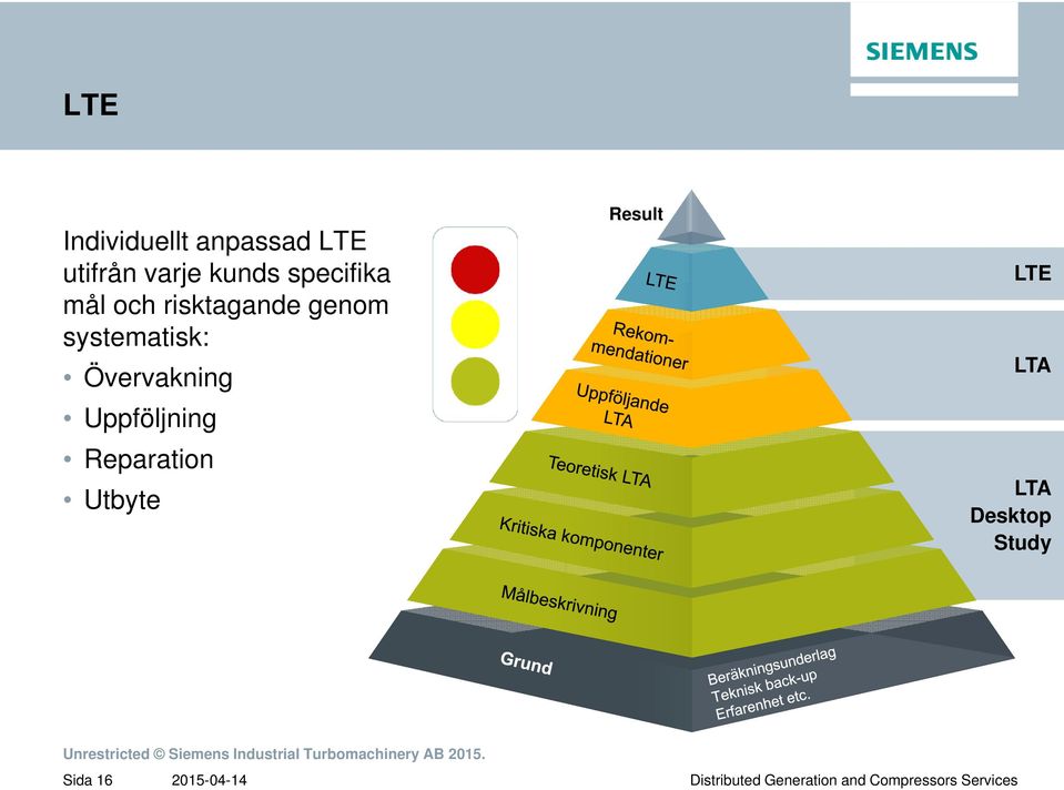 systematisk: Övervakning Uppföljning Reparation