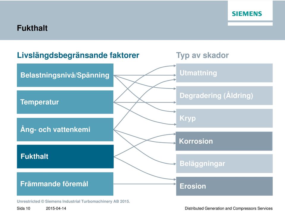 Chemistry Ång- och vattenkemi Fukthalt Steam Water