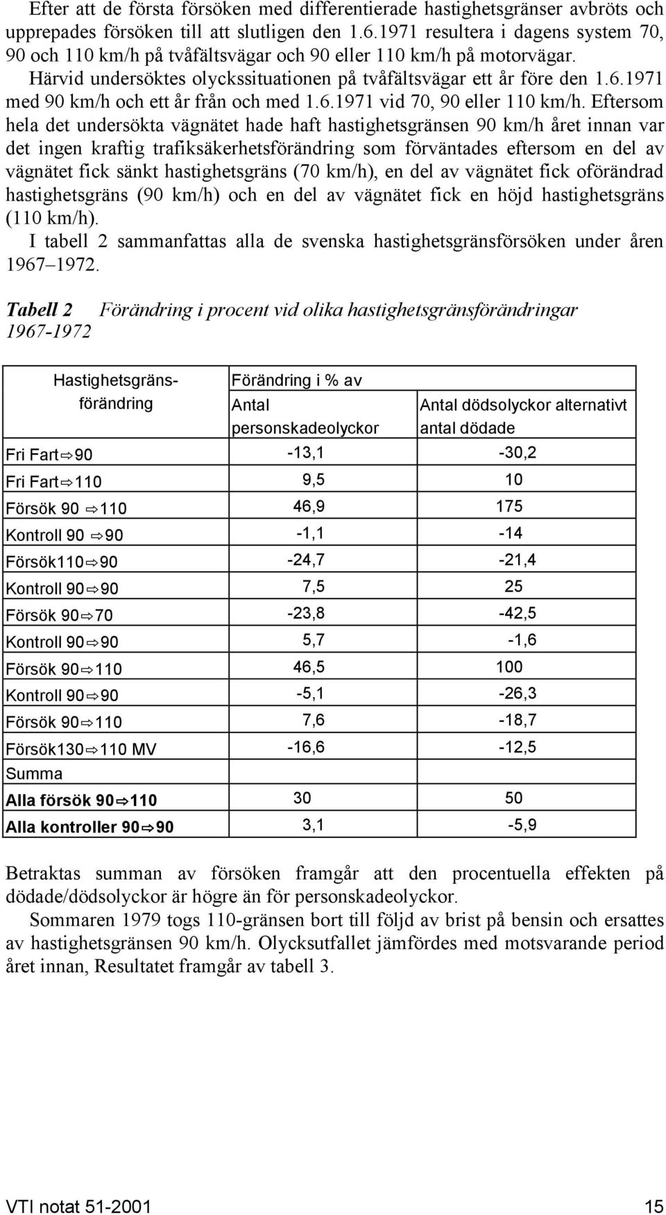 1971 med 9 km/h och ett år från och med 1.6.1971 id 7, 9 eller 11 km/h.