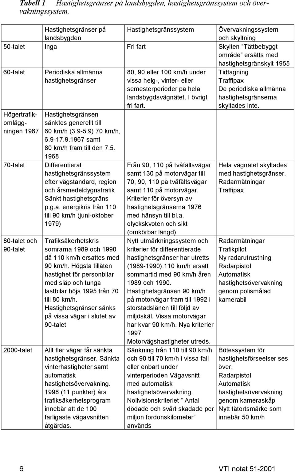 Högertrafikomläggningen 1967 7-talet 8-talet och 9-talet 2-talet Periodiska allmänna hastighetsgränser Hastighetsgränsen sänktes generellt till 6 km/h (3.9-5.9) 7 km/h, 6.9-17.9.1967 samt 8 km/h fram till den 7.