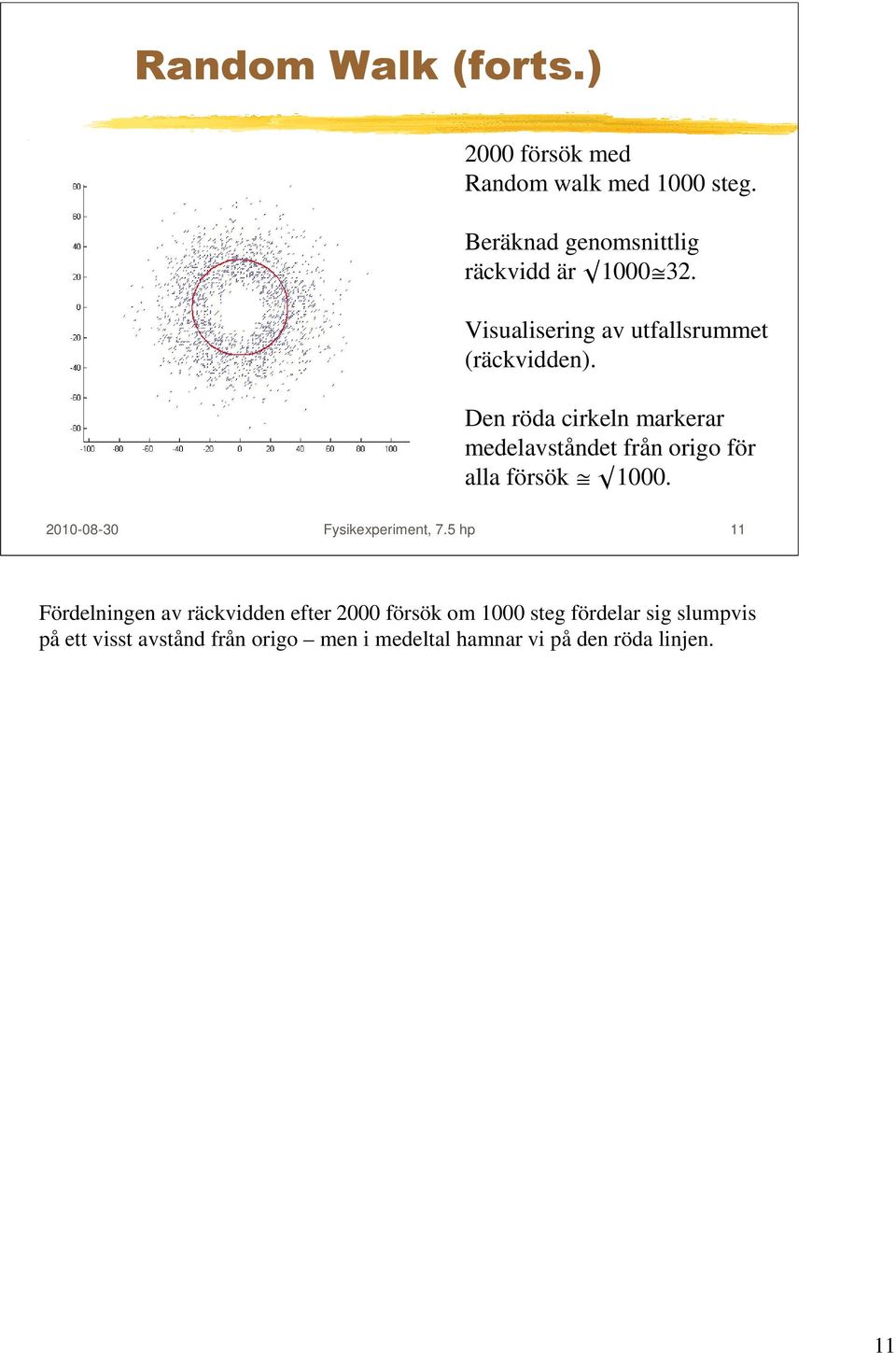 Den röda cirkeln markerar medelavståndet från origo för alla försök @ 1000. 010-08-30 Fysikexperiment, 7.