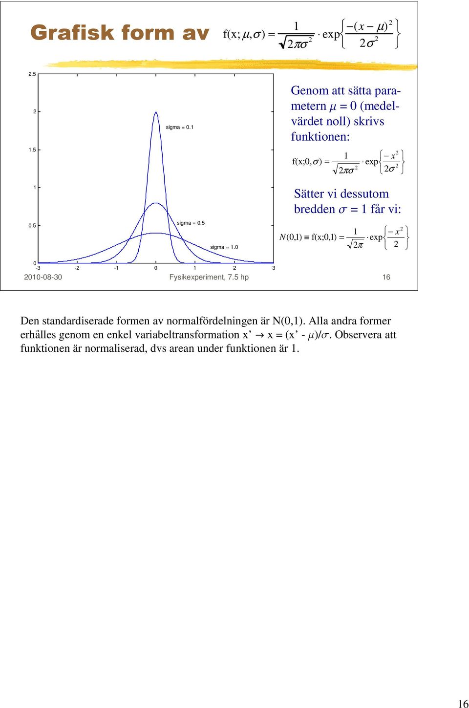 0 N(0,1) f(x;0,1) = 1 x exp π 0-3 - -1 0 1 3 010-08-30 Fysikexperiment, 7.