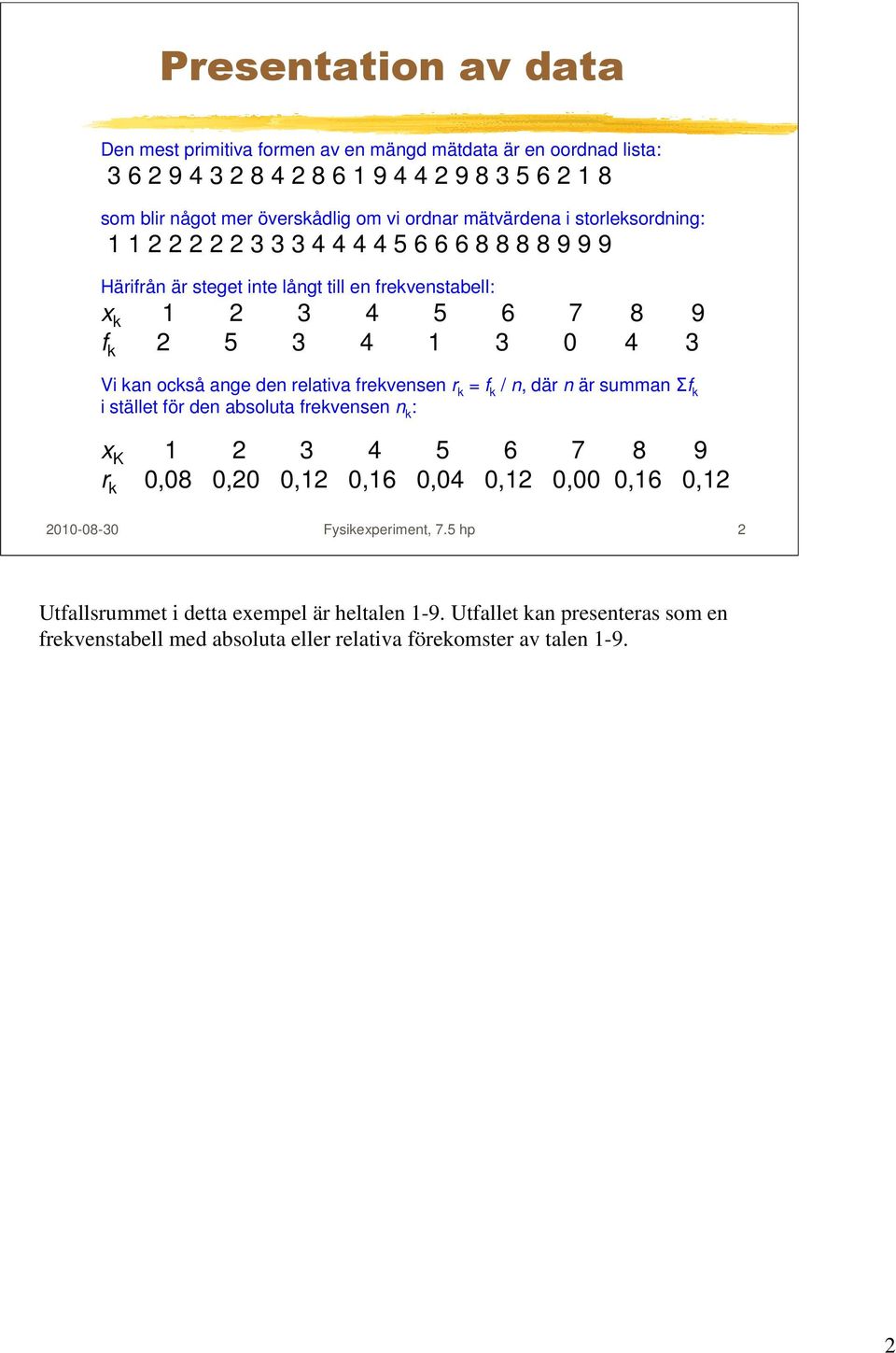 också ange den relativa frekvensen r k = f k / n, där n är summan Σf k i stället för den absoluta frekvensen n k : x K 1 3 4 5 6 7 8 9 r k 0,08 0,0 0,1 0,16 0,04 0,1 0,00 0,16