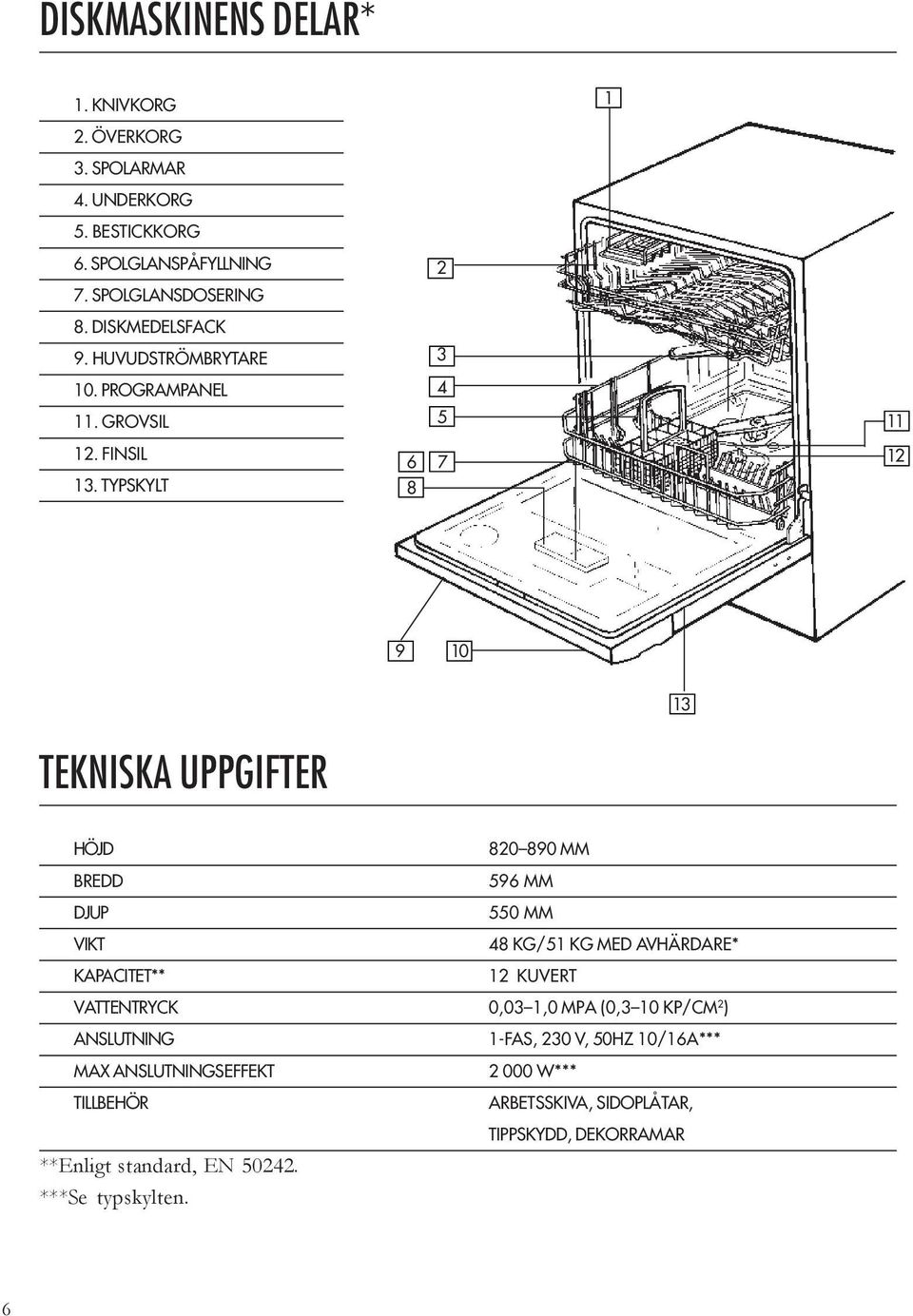 TYPSKYLT 2 3 4 5 6 7 8 11 12 9 10 13 TEKNISKA UPPGIFTER HÖJD BREDD DJUP VIKT KAPACITET** 820 890 MM 596 MM 550 MM 48 KG/51 KG MED AVHÄRDARE* 12