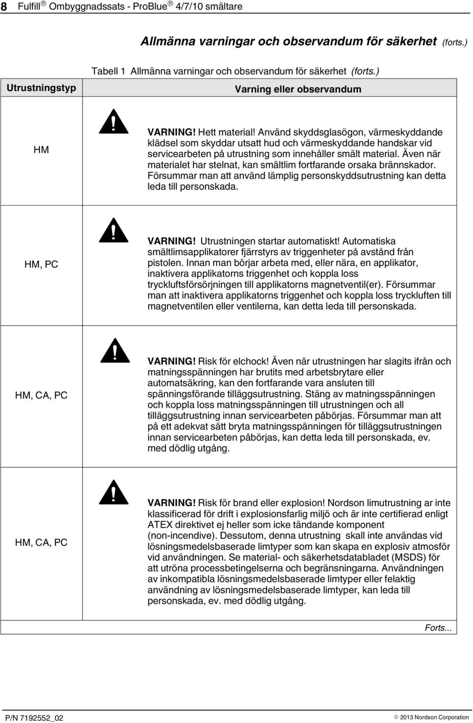 Använd skyddsglasögon, värmeskyddande klädsel som skyddar utsatt hud och värmeskyddande handskar vid servicearbeten på utrustning som innehåller smält material.