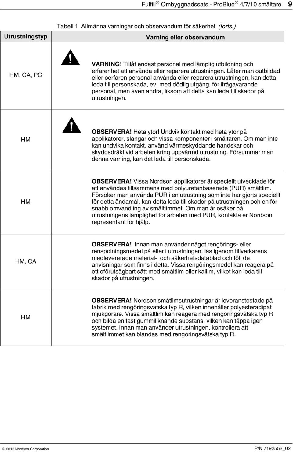 Låter man outbildad eller oerfaren personal använda eller reparera utrustningen, kan detta leda till personskada, ev.