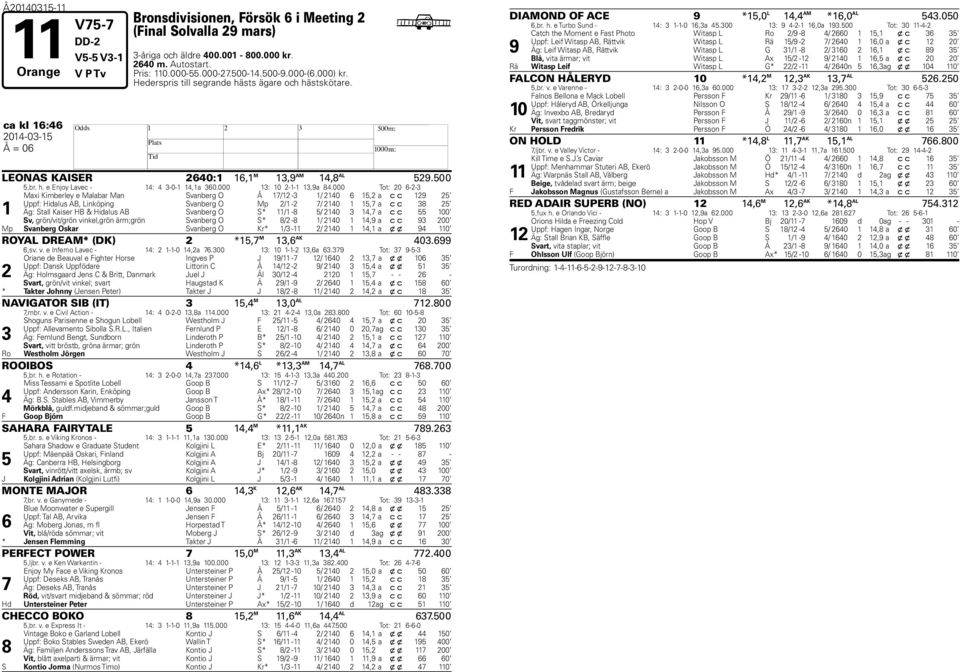 000 Tot: 0 -- Maxi Kimerley e Malaar Man Svanerg O Å / - / 0, a c c Uppf: idalus AB, Linköping Svanerg O Mp / - / 0, a c c Äg: Stall Kaiser B & idalus AB Svanerg O S* / - / 0, a c c 00 Sv,