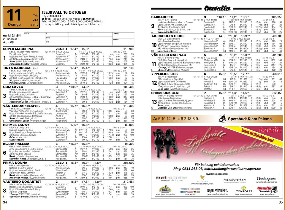 000 Tot: 33 2-1-3 Very Good e Cumin Persson R Ax 20/7-13 3/ 2140 d uag cc 266 25 Uppf: Dahlen-Taylor Renée, Brottby Johansson P T Ax 17/8-4 6/ 2160 7 17,4 cc 392 35 1 Äg: Sjöberg Lena & Mellgren