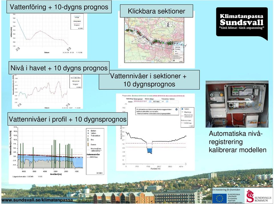 sektioner + 10 dygnsprognos Vattennivåer i profil +