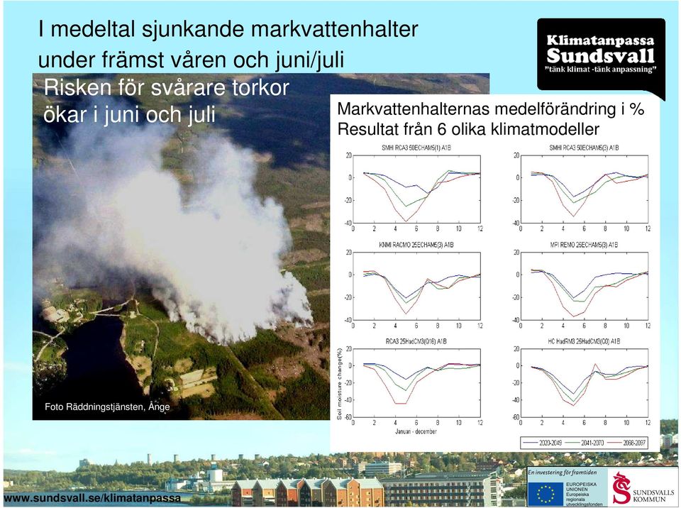 juni och juli Markvattenhalternas medelförändring i %