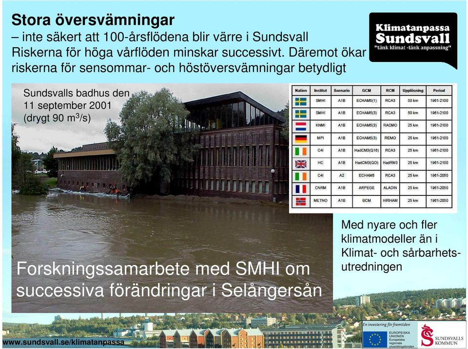 Däremot ökar riskerna för sensommar- och höstöversvämningar betydligt Sundsvalls badhus den 11