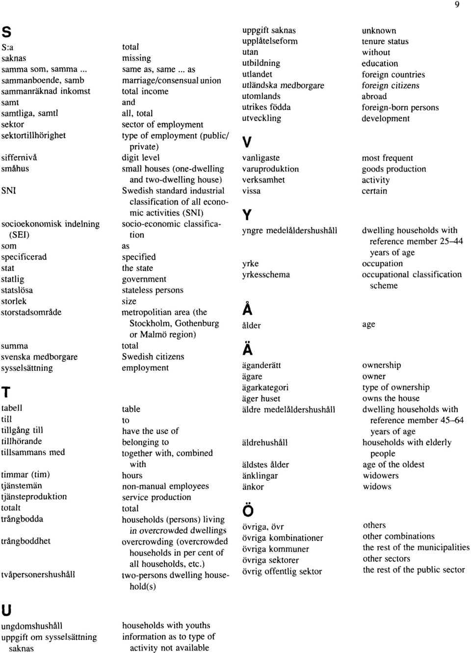 private) siffernivå digit level småhus small houses (one-dwelling and two-dwelling house) SNI Swedish standard industrial classification of all economic activities (SNI) socioekonomisk indelning