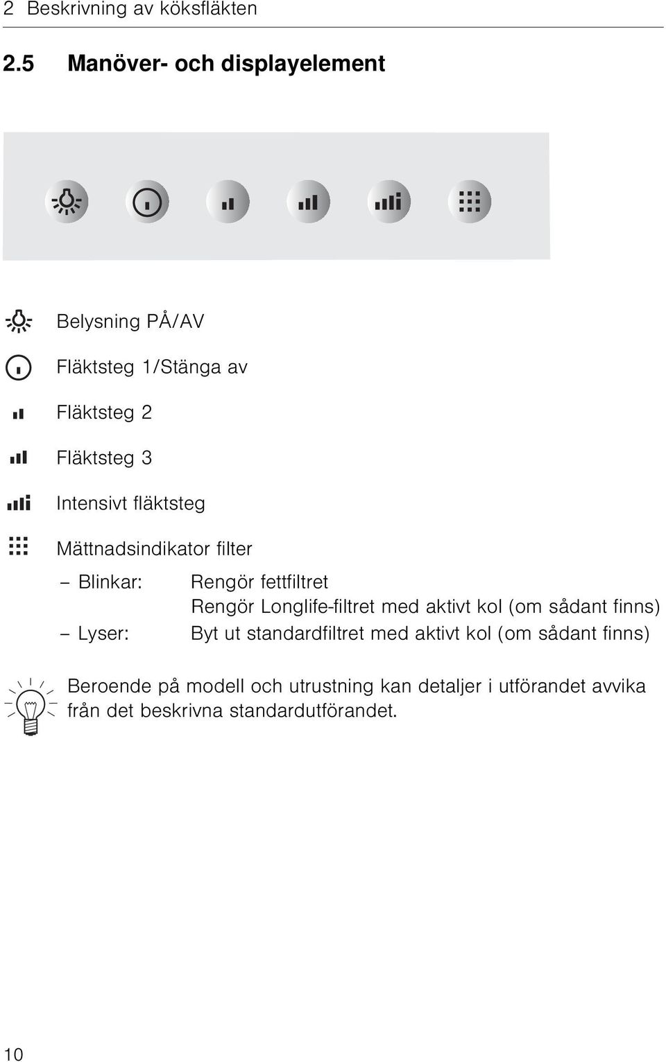 fläktsteg Mättnadsindikator filter Blinkar: Rengör fettfiltret Rengör Longlife-filtret med aktivt kol (om