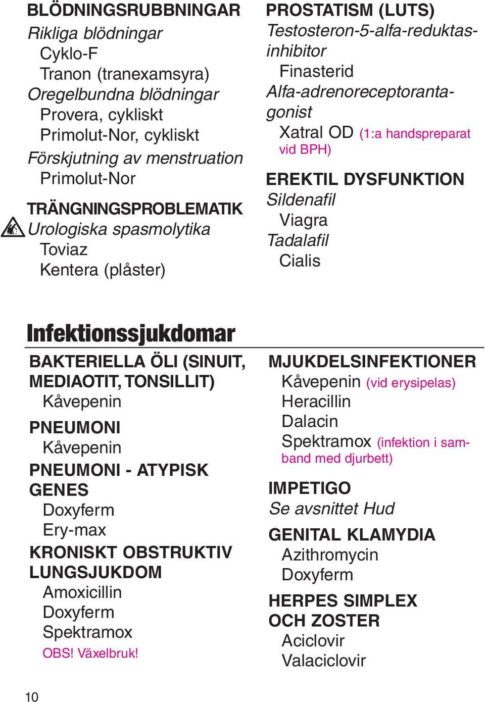 DYSFUNKTION Sildenafil Viagra Tadalafil Cialis Infektionssjukdomar BAKTERIELLA ÖLI (SINUIT, MEDIAOTIT, TONSILLIT) Kåvepenin PNEUMONI Kåvepenin PNEUMONI - ATYPISK GENES Doxyferm Ery-max KRONISKT