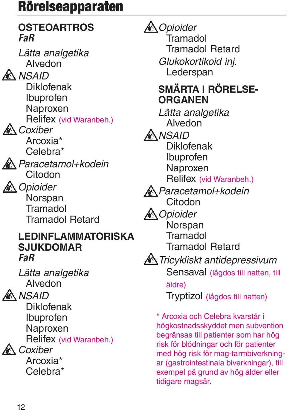 (vid Waranbeh.) Coxiber Arcoxia* Celebra* Opioider Tramadol Tramadol Retard Glukokortikoid inj.