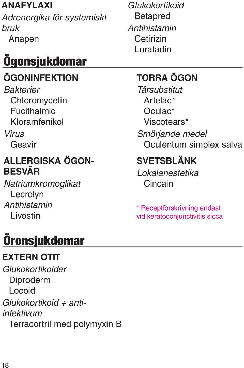 Tårsubstitut Artelac * Oculac* Viscotears* Smörjande medel Oculentum simplex salva SVETSBLÄNK Lokalanestetika Cincain * Receptförskrivning endast