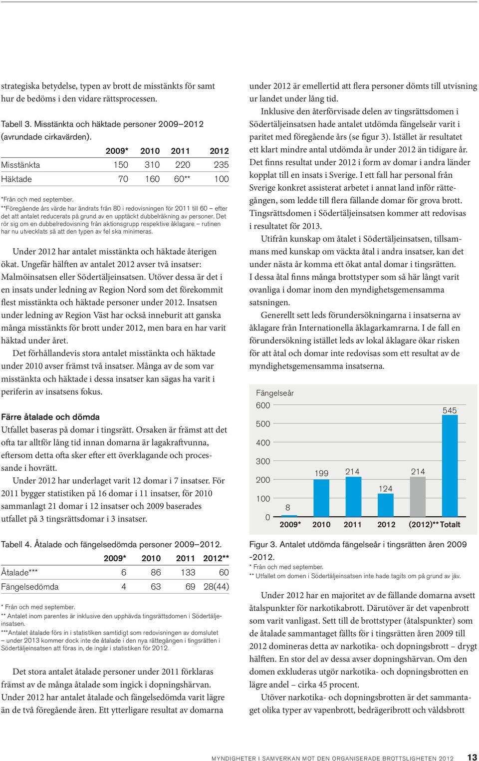 **Föregående års värde har ändrats från 80 i redovisningen för 2011 till 60 efter det att antalet reducerats på grund av en upptäckt dubbelräkning av personer.