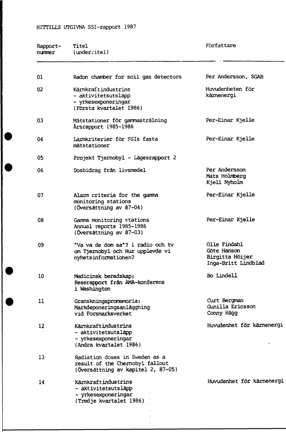 criteria for the gamma monitoring stations (översättning av 870) Gamma monitoring stations Annual reports 19851986 (översättning av 870) "Va va de dom sa"?