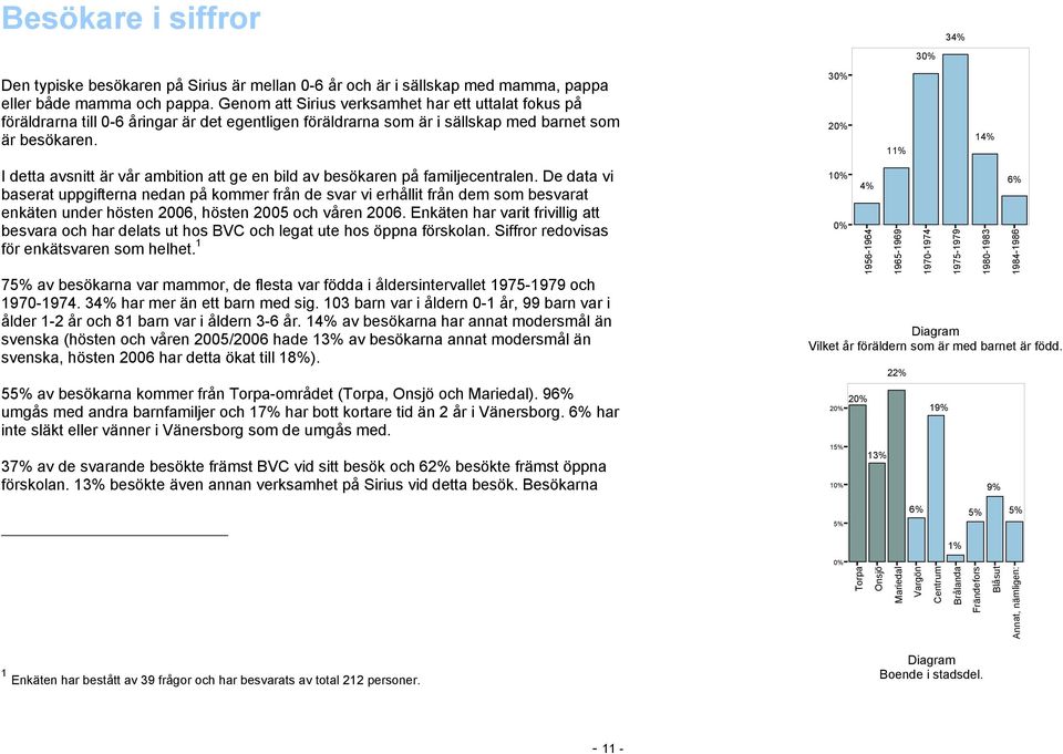 30% 20% 11% 14% I detta avsnitt är vår ambition att ge en bild av besökaren på familjecentralen.