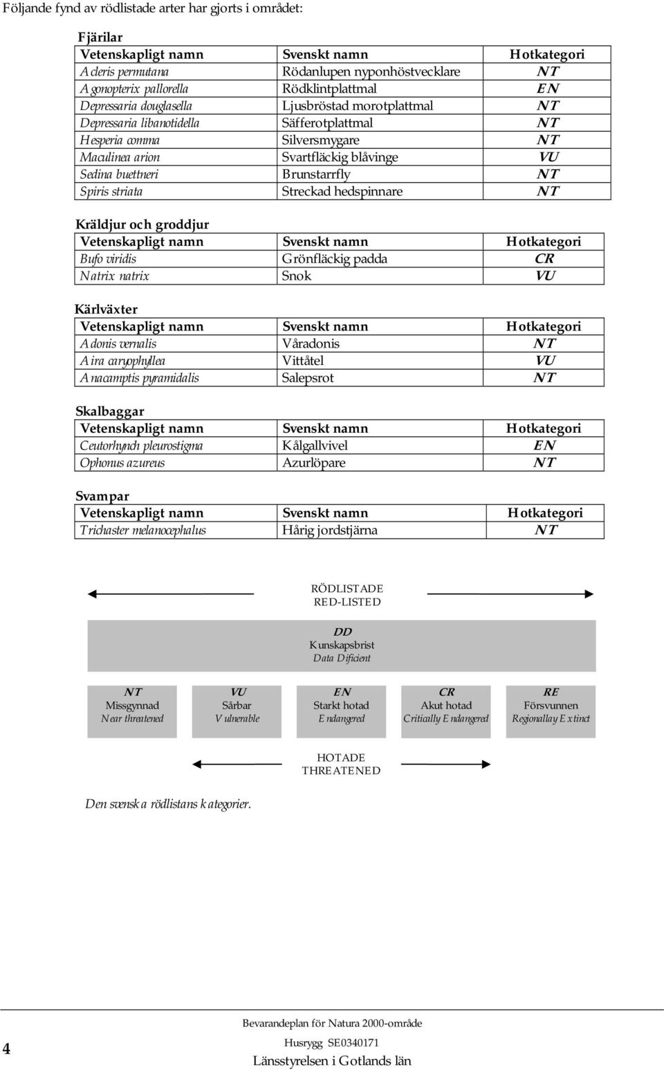Brunstarrfly NT Spiris striata Streckad hedspinnare NT Kräldjur och groddjur Vetenskapligt namn Svenskt namn Hotkategori Bufo viridis Grönfläckig padda CR Natrix natrix Snok VU Kärlväxter