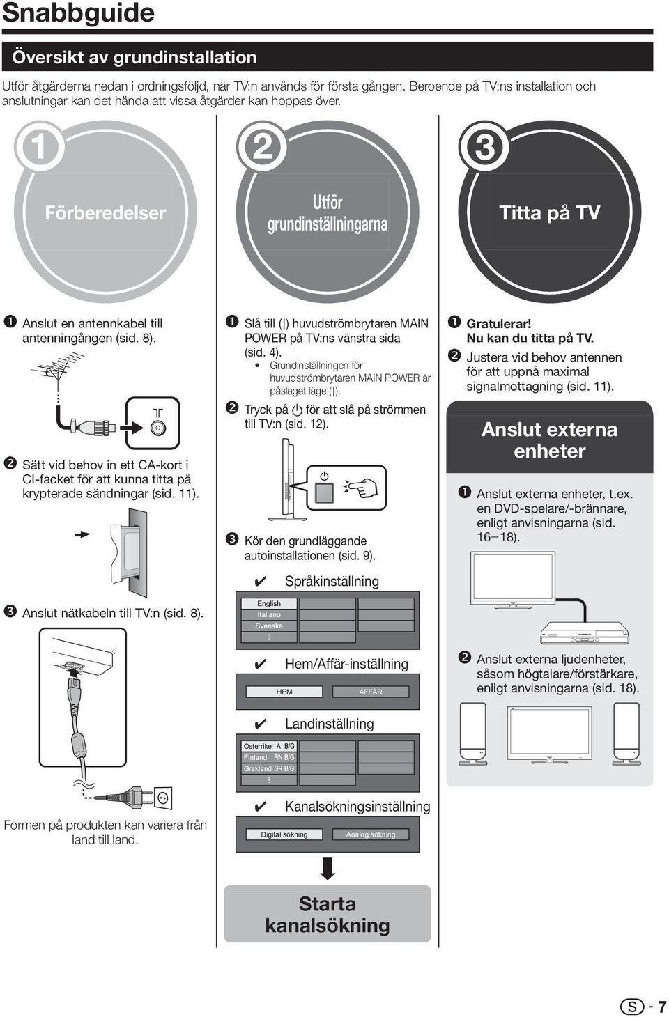 8). Sätt vid behov in ett CA-kort i CI-facket för att kunna titta på krypterade sändningar (sid. 11). Anslut nätkabeln till TV:n (sid. 8).