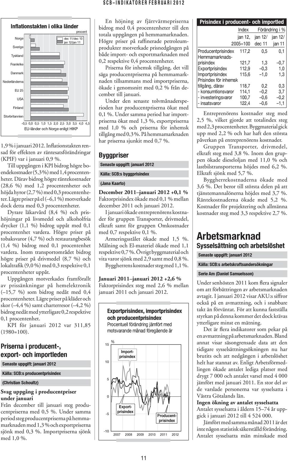 Därav bidrog högre räntekostnader (28,6 %) med 1,2 procentenheter och höjda hyror (2,7 %) med,3 procentenheter. Lägre priser på el ( 6,1 %) motverkade dock detta med,3 procentenheter.