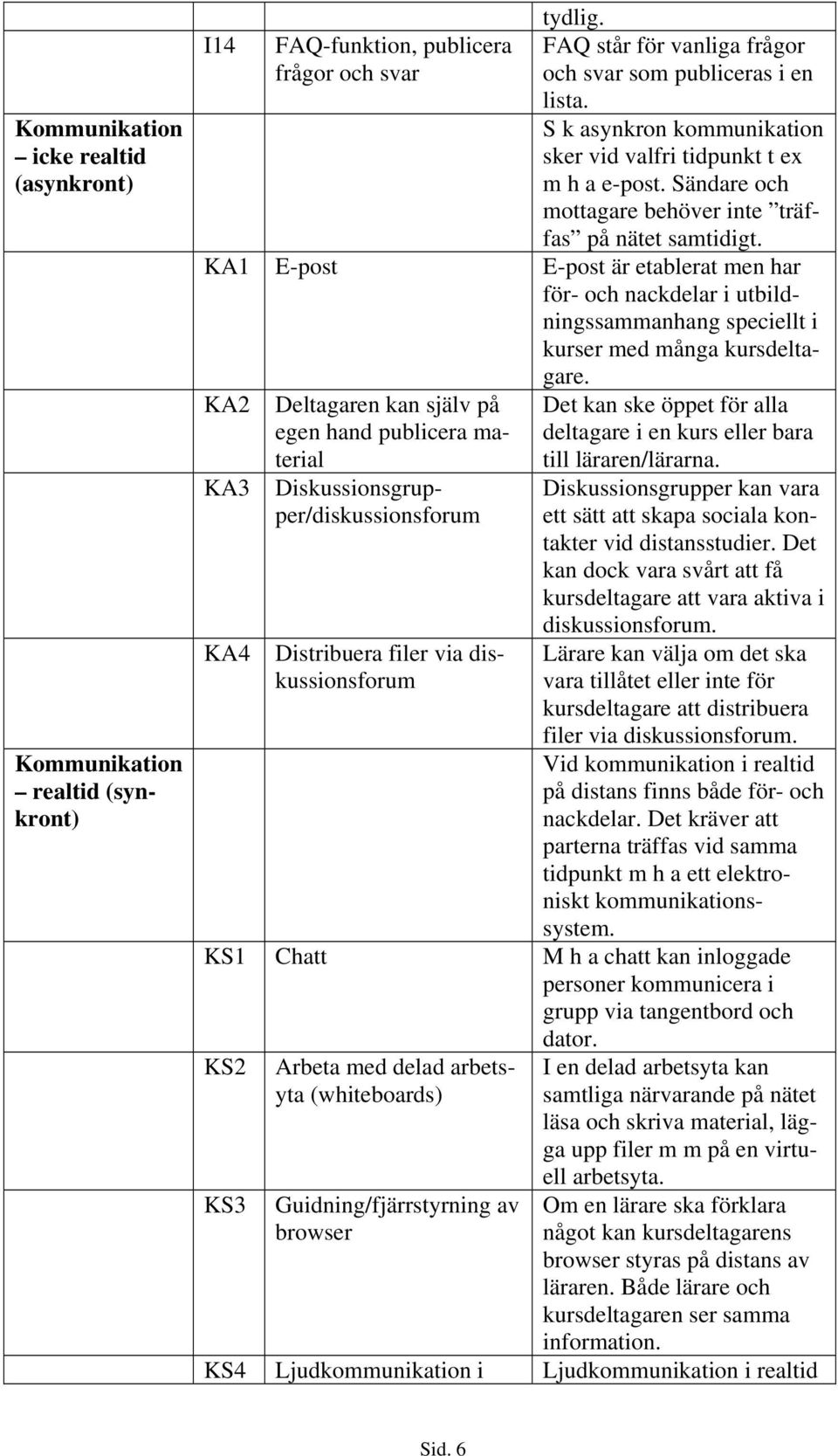 KA1 E-post E-post är etablerat men har för- och nackdelar i utbildningssammanhang speciellt i kurser med många kursdeltagare.