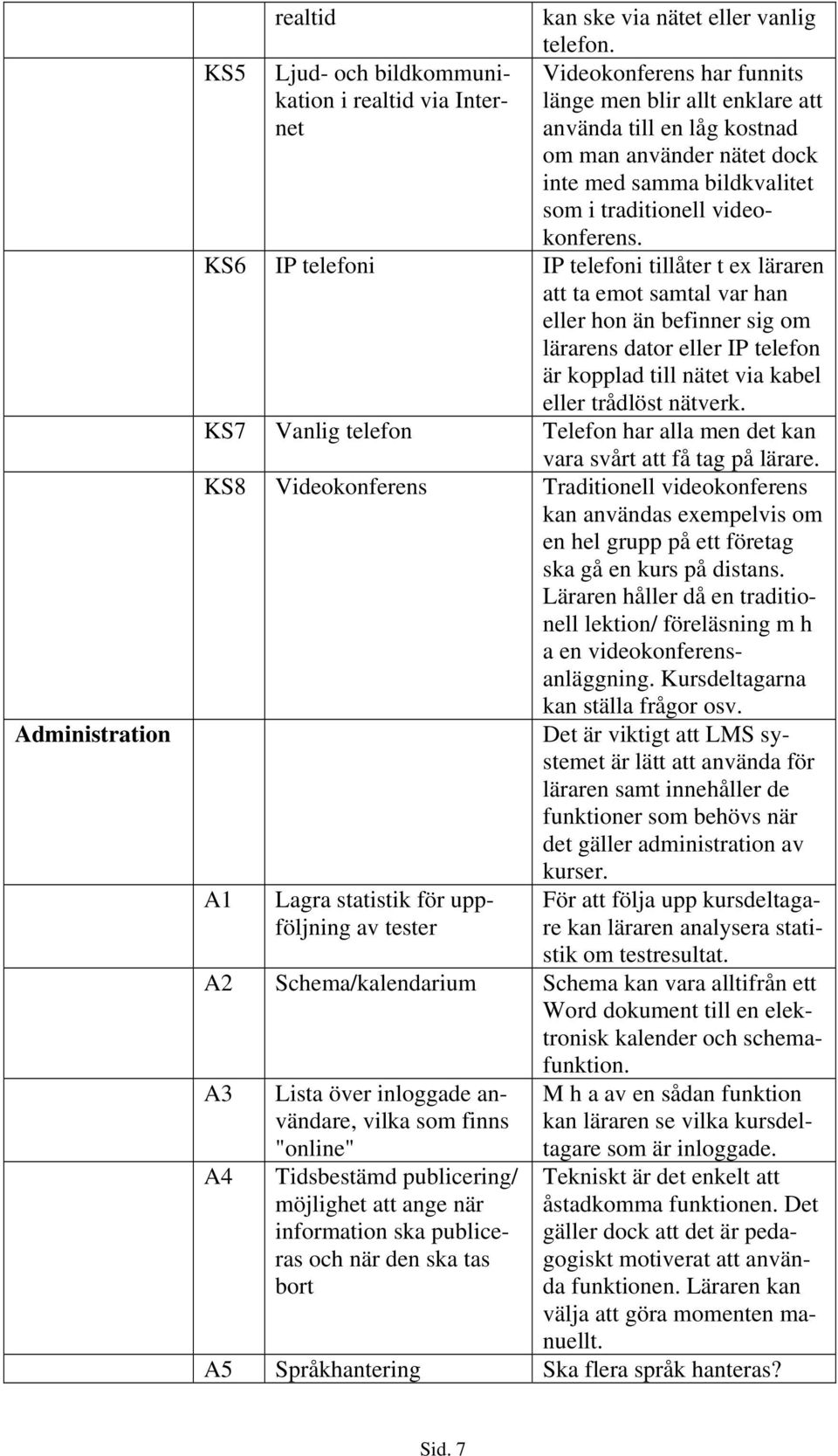 KS6 IP telefoni IP telefoni tillåter t e läraren att ta emot samtal var han eller hon än befinner sig om lärarens dator eller IP telefon är kopplad till nätet via kabel eller trådlöst nätverk.