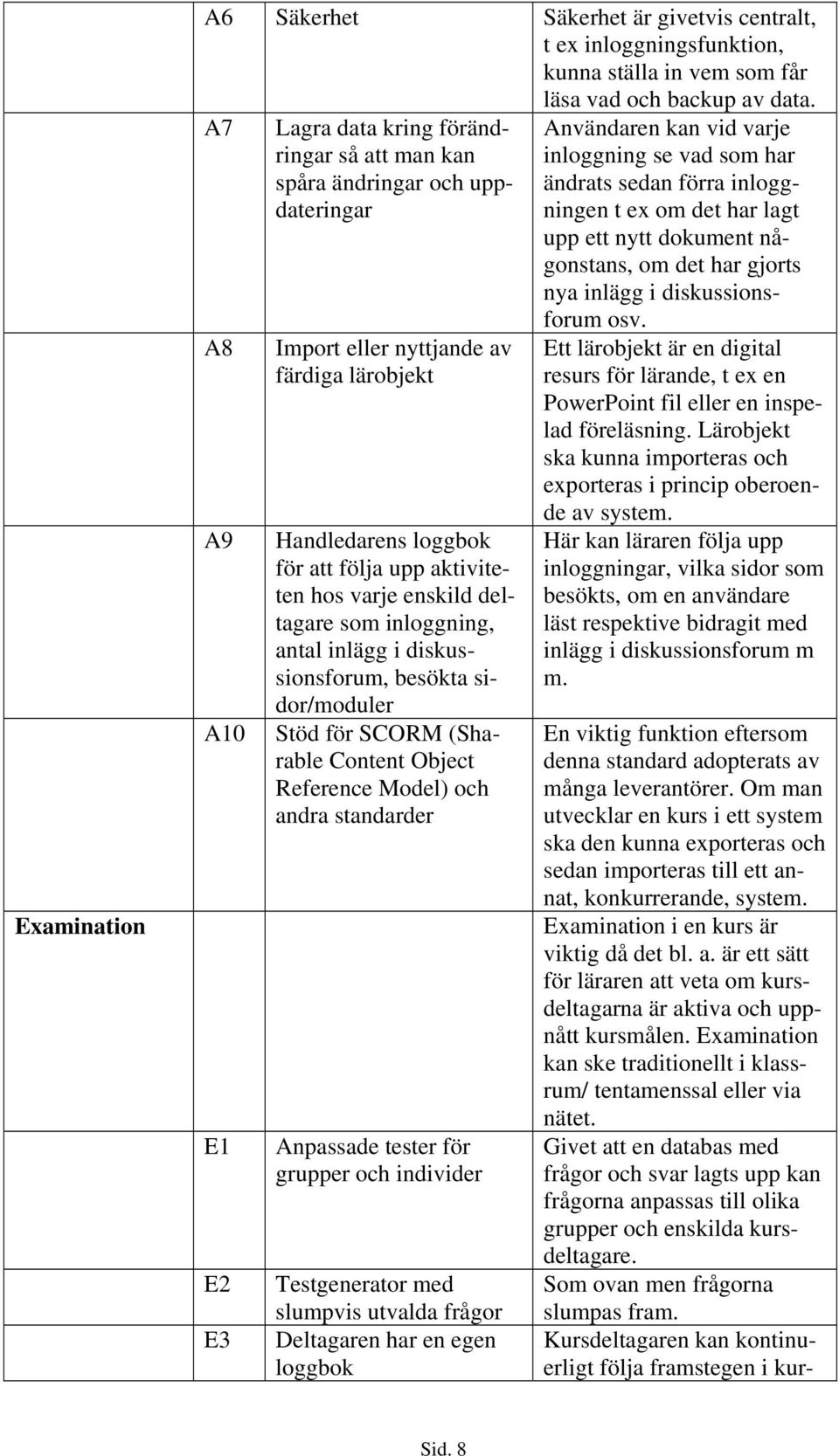 varje enskild deltagare som inloggning, antal inlägg i diskussionsforum, besökta sidor/moduler Stöd för SCORM (Sharable Content Object Reference Model) och andra standarder Anpassade tester för