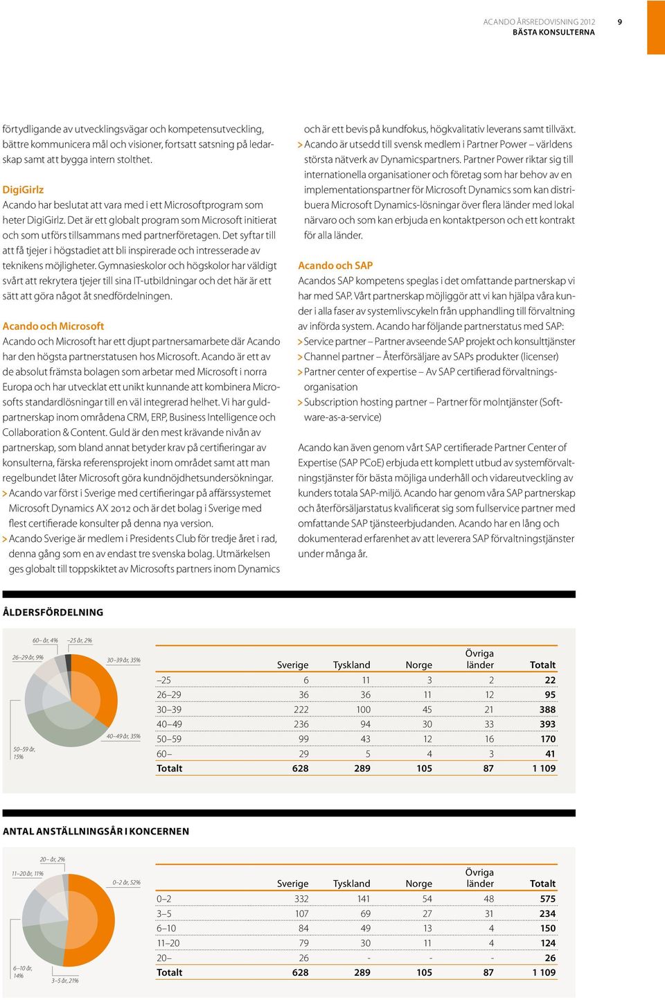 Det syftar till att få tjejer i högstadiet att bli inspirerade och intresserade av teknikens möjligheter.