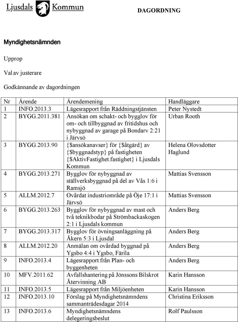 90 {$ansökanavser} för {$åtgärd} av {$byggnadstyp} på fastigheten {$AktivFastighet.fastighet} i Ljusdals Kommun 4 BYGG.2013.