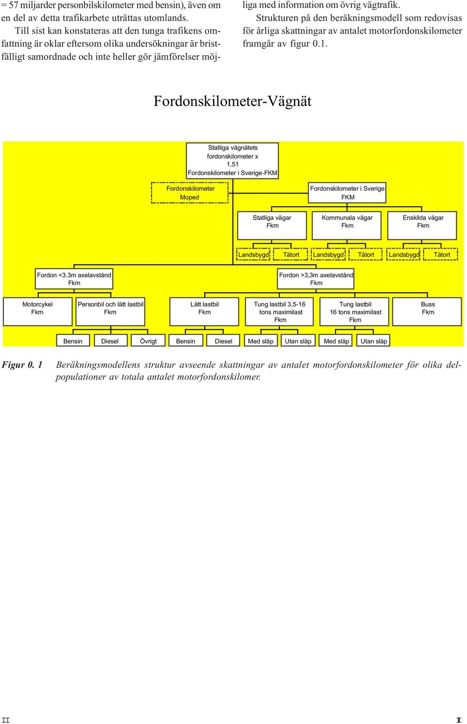 vägtrafik. Strukturen på den beräkningsmodell som redovisas för årliga skattningar av antalet motorfordonskilometer framgår av figur 0.1.