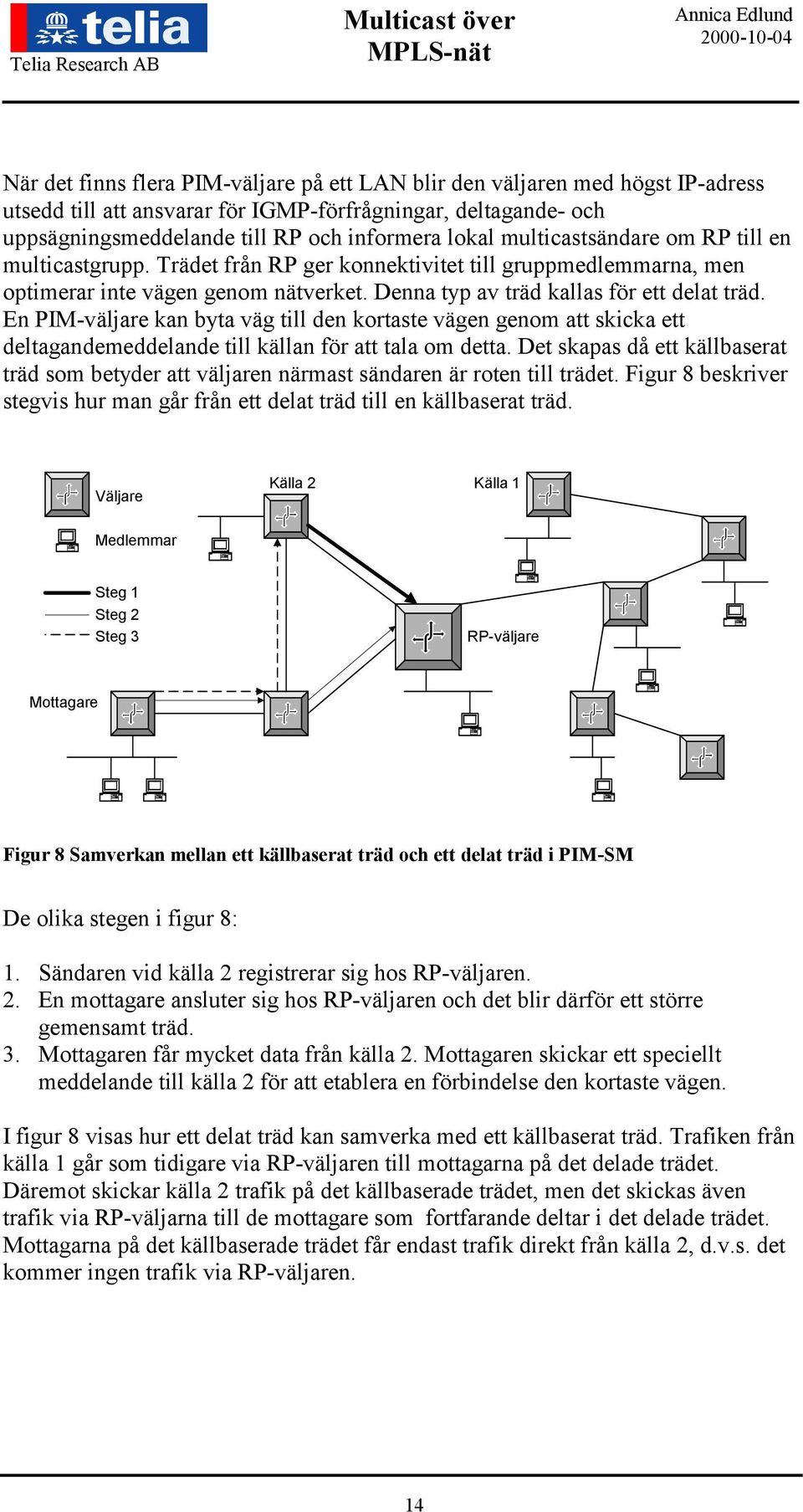 En PIM-väljare kan byta väg till den kortaste vägen genom att skicka ett deltagandemeddelande till källan för att tala om detta.