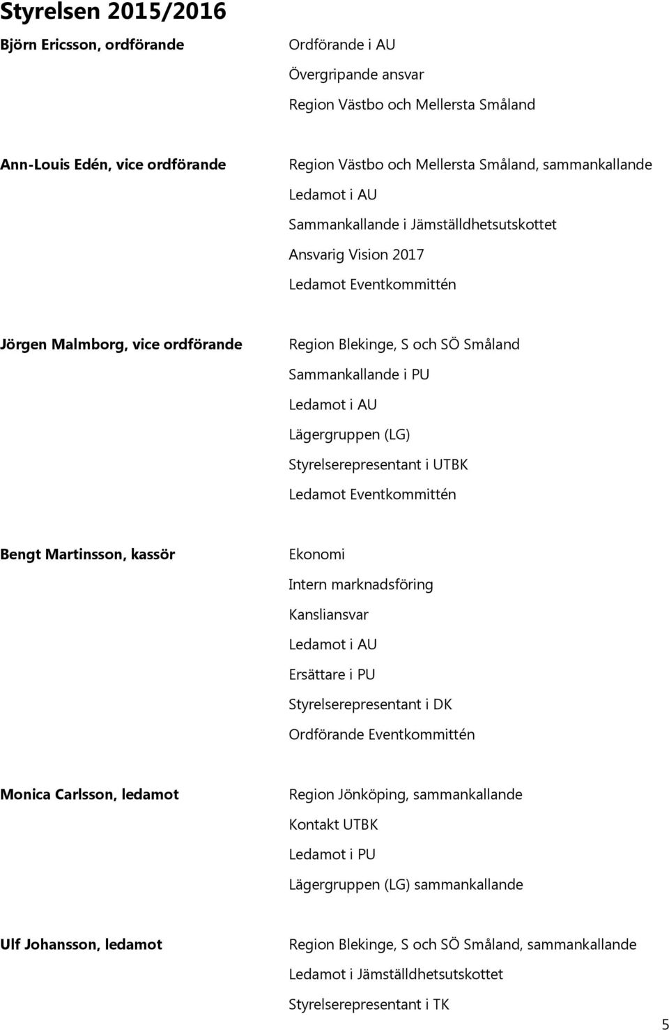 Ledamot i AU Lägergruppen (LG) Styrelserepresentant i UTBK Ledamot Eventkommittén Bengt Martinsson, kassör Ekonomi Intern marknadsföring Kansliansvar Ledamot i AU Ersättare i PU Styrelserepresentant