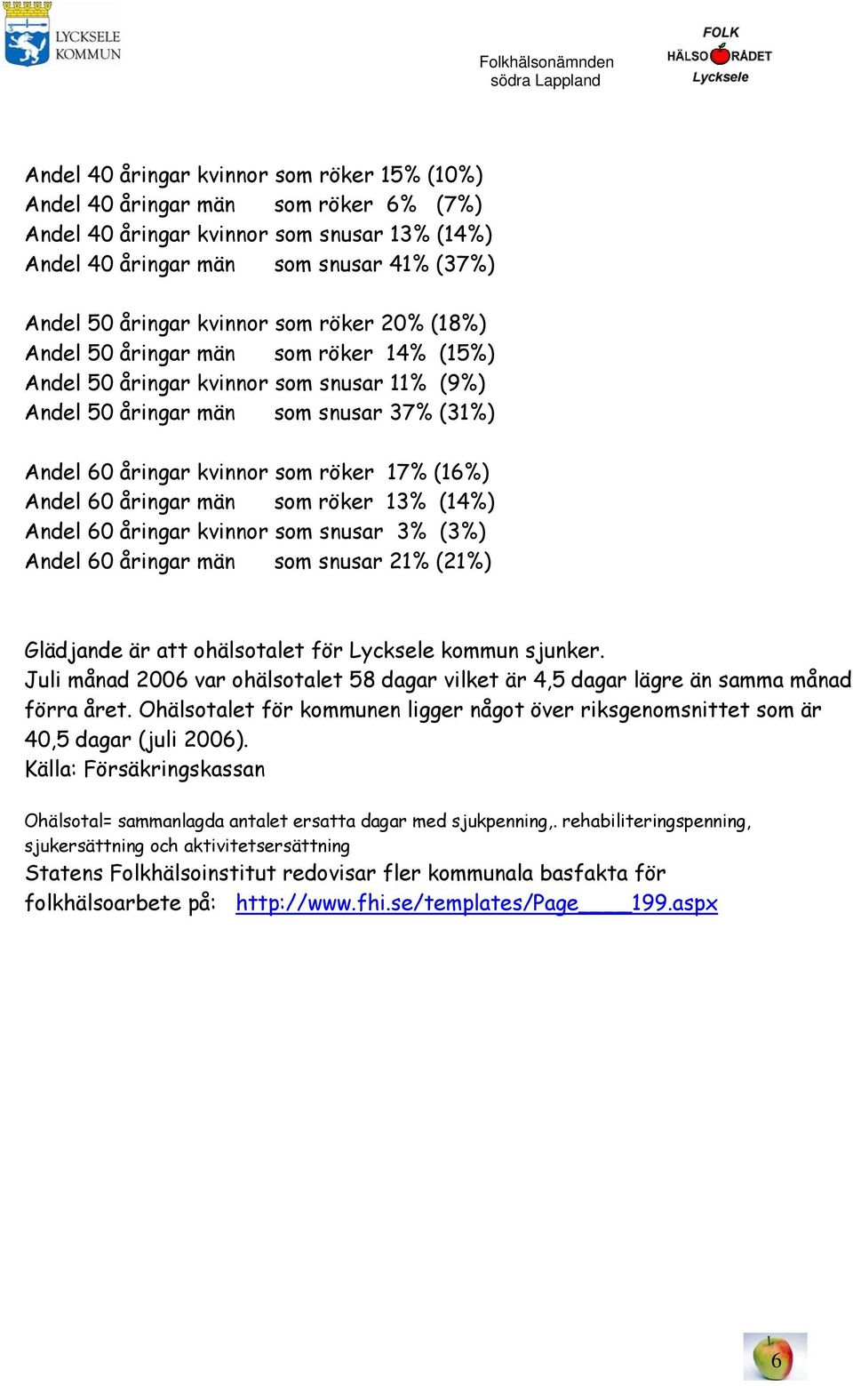 60 åringar män som röker 13% (14%) Andel 60 åringar kvinnor som snusar 3% (3%) Andel 60 åringar män som snusar 21% (21%) Glädjande är att ohälsotalet för Lycksele kommun sjunker.