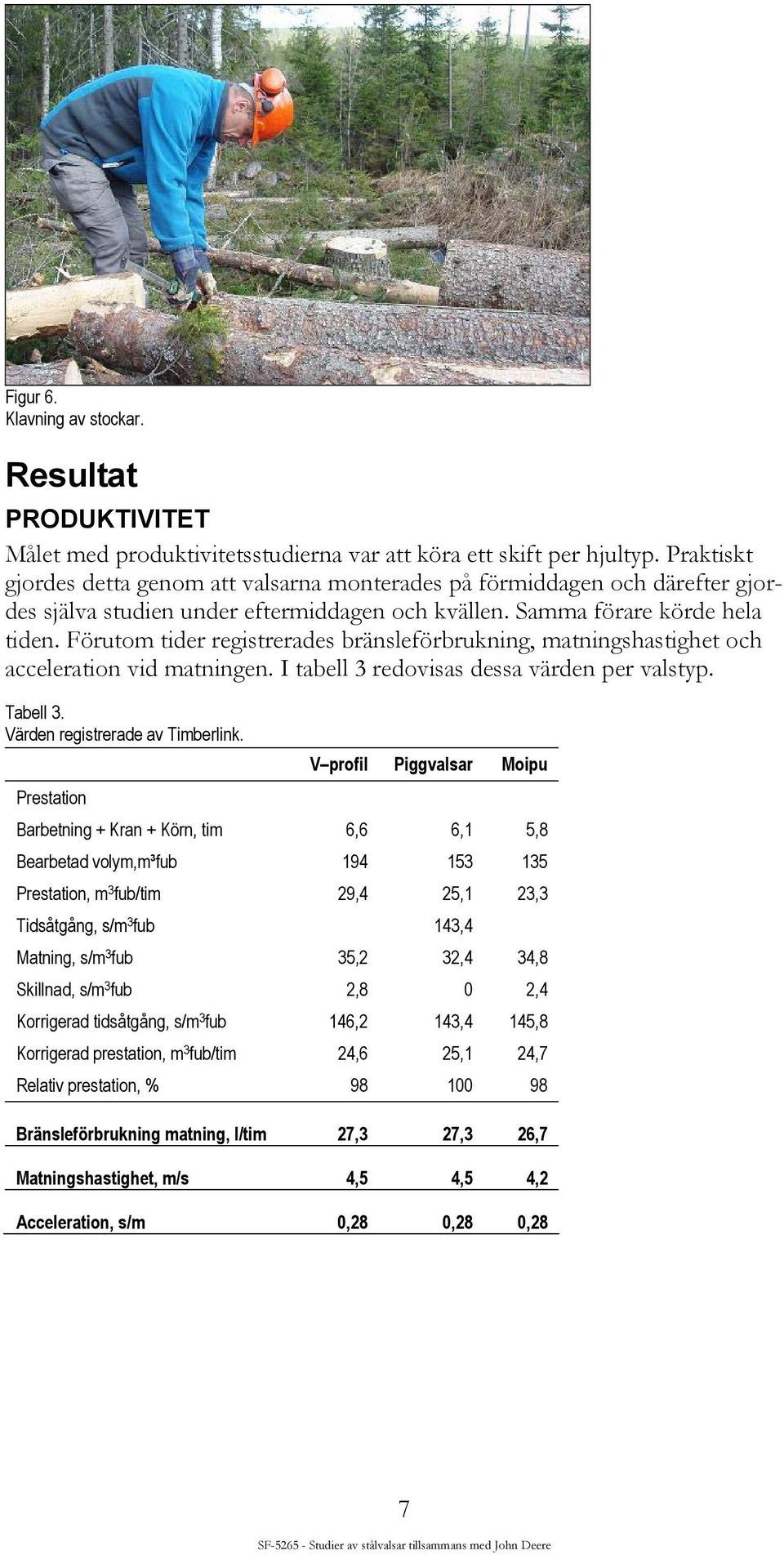 Förutom tider registrerades bränsleförbrukning, matningshastighet och acceleration vid matningen. I tabell 3 redovisas dessa värden per valstyp. Tabell 3. Värden registrerade av Timberlink.